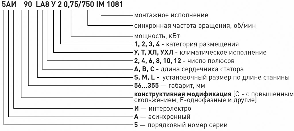 АИР, АИРМ, 5АМХ, 5АМ, А, АД, АДМ, АДММ, 4А, 4АМ, 5АМУ, 4АМУ, 6АМУ, 6А